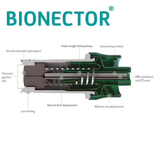 Bionector®